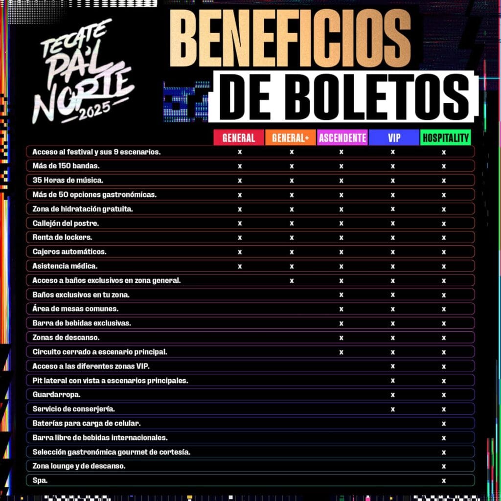 TECATE PAL NORTE 2025 - BENEFICIOS TECATE PAL NORTE 2025 - BENEFICIOS