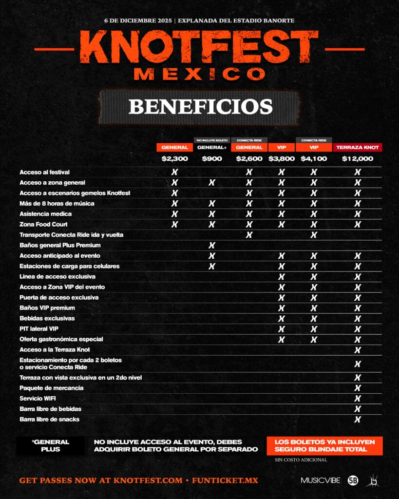 KnotFest - Beneficios